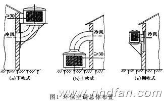 �D1 �h(hu��n)�����{(di��o)���w����