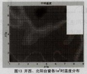 �D13�_��������1ƽ���וr�ضȷֲ�